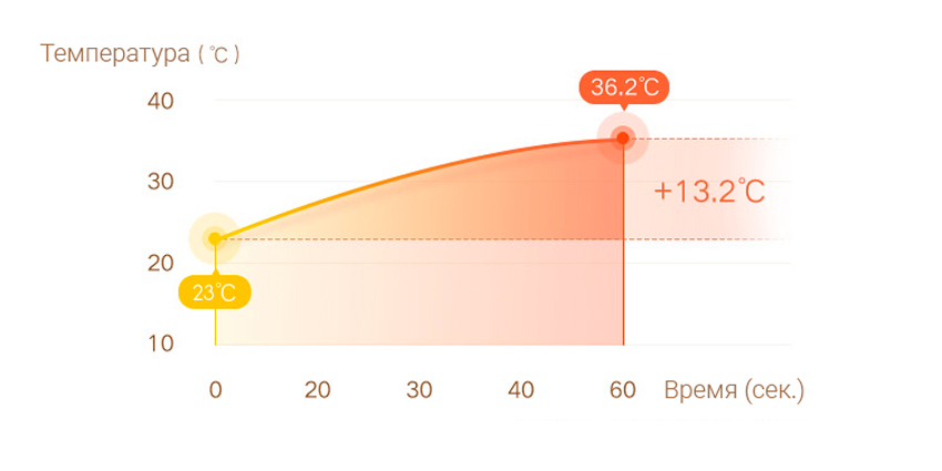 Умный обогреватель воздуха Xiaomi Mijia Electric Heater 2200W